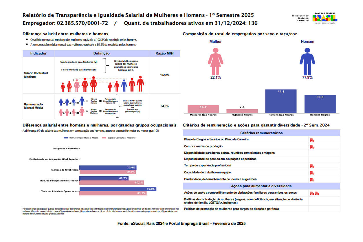 Relatório de Transparência - 1º Semestre de 2025