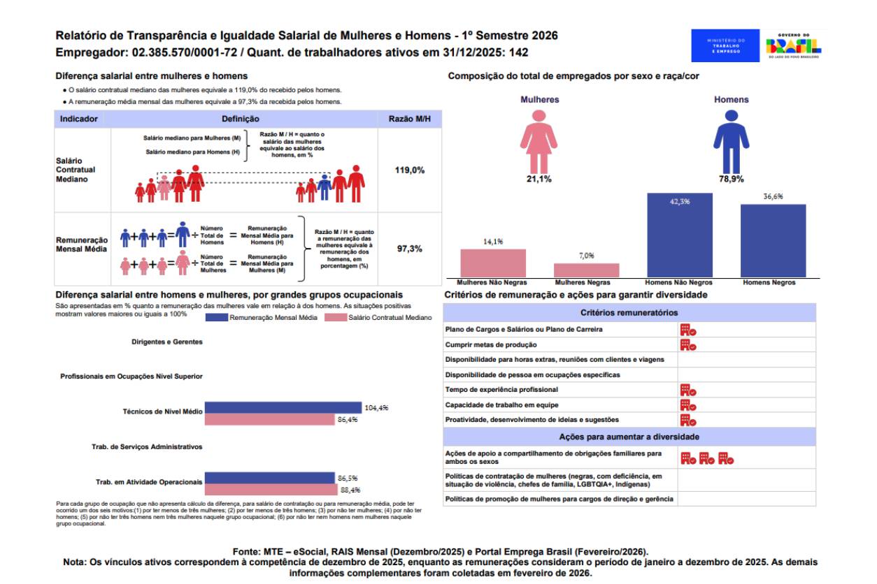 Relatório de Transparência - 1º Semestre de 2026